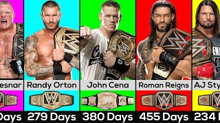 Top 50 Longest Reigning WWE Champions [upl. by Ravilob229]