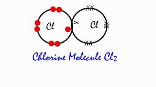 Formation of the covalent bond in a chlorine molecule Cl2 [upl. by Nivrehs358]