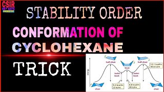 TRICK  Stability order of conformation of Cyclohexane [upl. by Nadnal145]