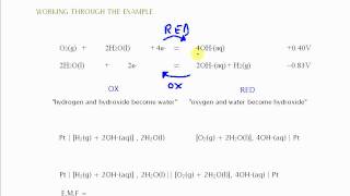 Redox potentials Cell Diagrams and EMF Hydrogen and oxygen [upl. by Sparrow]