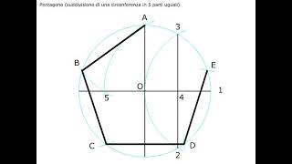 Pentagono inscritto in una circonferenza [upl. by Naji560]