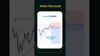 🚨FOREX SCRIPT FREE Bearish CHo Ch II 2024 daytradinglive nifty cryptocurrency [upl. by Jamel]