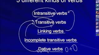 The portable classroom  Grammar  transitive and intransitive verbs 1 [upl. by Beeck]