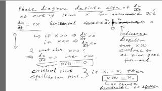 Phase diagrams and bifurcations [upl. by Einnahpets]