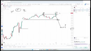 STOCK MARKET VIEW 26 SEPT 24  TOMORROW MARKET VIEW [upl. by Medeah]