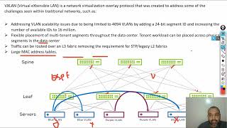 1 VXLAN BGPEVPN  Introduction [upl. by Jeu]