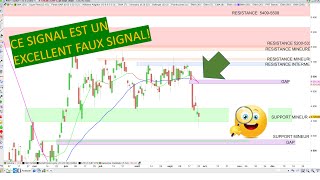 Bourse et CAC40 analyse technique et matrice de trading pour Lundi 280920 [upl. by Kinzer]