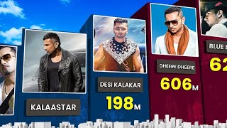 Most Popular Songs by Yo Yo Honey Singh [upl. by Ahtibat]