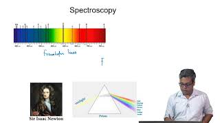 Introduction to Spectroscopy [upl. by Sisxela]