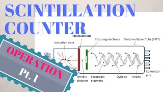 SCINTILLATION COUNTER   WORKING  Pt 1 [upl. by Maleeny]