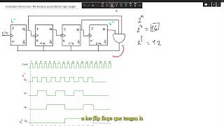 35 Contador Asíncrono No binario ascendente Tipo ripple [upl. by Ocramed]
