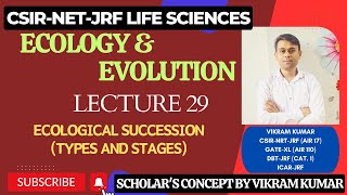 Ecological Succession  Types and Stages  Hydrosere  Xerosere  Climax Stage  Ecology [upl. by Schilt888]