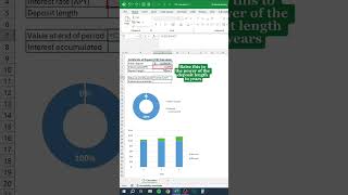 Certificate of Deposit CD Calculator in Excel‼️ excel exceltips accounting corporate finance [upl. by Diahann637]