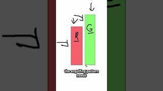 How To Trade The Engulfing Candlestick Pattern [upl. by Krakow]