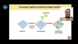 Antimicrobial Textiles  Dr Tha Thayumanavan [upl. by Ardnal370]