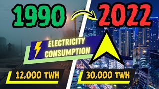 12000  30000 TWh  massive incline in electricity consumption  Climate Data Matters  Clidemy [upl. by Bernadene]