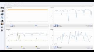 IBM SVC and Storwize V7000 Performance Panel Spedup HD [upl. by Asaph556]