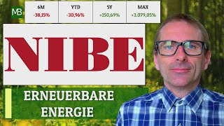 NIBE INDUSTRIER AB AKTIE Eine Investitionsmöglichkeit im Bereich erneuerbare Energien [upl. by Tzong]