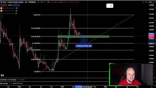 XYO Coin Crypto Price Prediction and Technical Analysis Today 2024 [upl. by Farly]