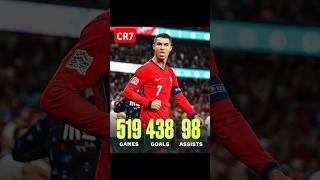 Cristiano Ronaldo More Goals After 30 Than Most Players Ever CR7 Legend FootballGreat [upl. by Yelich]