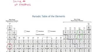 Practice Exercises p 258 259 Rank Ionic Radii [upl. by Field852]