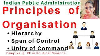 Principles of organization Hierarchy Span of Control and Unity of Command  Deepika [upl. by Nnylekoorb]