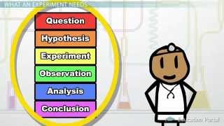 Experimental Design in Science Definition and Method [upl. by Louise]