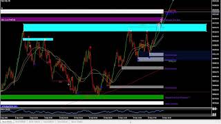 Trading Índices Sintéticos  Operativa en Vivo [upl. by Clemence]