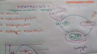 organometallic catalystsbest conceptschemmastersonline [upl. by Novonod]