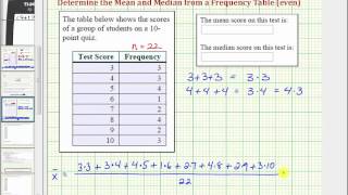 Ex Find the Mean and Median of a Data Set Given in a Frequency Table even [upl. by Patricio]