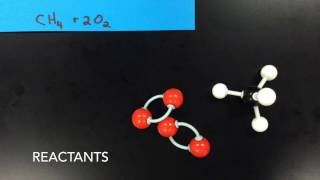 Chemical Reaction A Molecular perspective [upl. by Etteroma655]