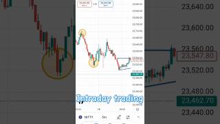 Bitcoin Correction Ahead BTC Nifty amp Bank nifty at critical Levels [upl. by Aronid]