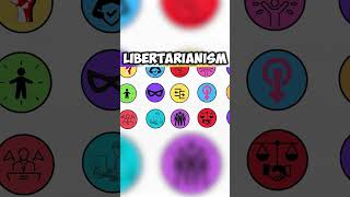 Syndicalism Corporatism Libertarianism Separatism Every Political Ideology Explained [upl. by Sacks801]