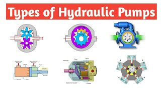 Types of Hydraulic Pumps  Mechanical  Piping [upl. by Rodd]