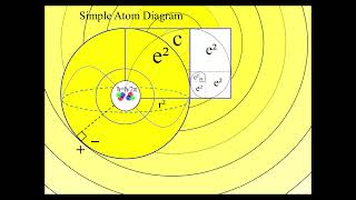 Mathematical Coincidence Fine Structure Constant 137 Golden Angle 1375 [upl. by Steele12]