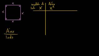 Testando se a área é proporcional ao comprimento de lado [upl. by Atkins478]