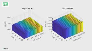 BatteryLife – Extensive research into extending battery life cycles through secondary use [upl. by Wooster55]