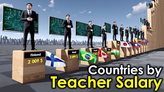 Teacher Salary by Country 2024 [upl. by Kroll]