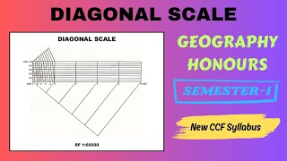 How to Draw Diagonal Scale  Construction of Diagonal Scale  Geography Honours  1st Semester [upl. by Mylan]