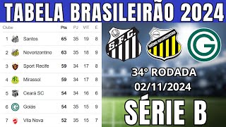 CLASSIFICAÇÃO DA SÉRIE B  CLASSIFICAÇÃO DO BRASILEIRÃO SERIE B  TABELA BRASILEIRÃO HOJE [upl. by Launce519]