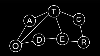 Introduction to Graph Theory Atcoder Beginner Contest 282 D [upl. by Harrow652]