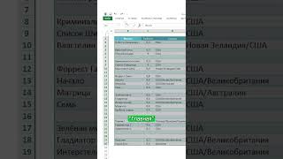 Быстрое удаление пустых строк в эксель excel [upl. by Uno]