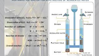 Hoffmans Voltameter [upl. by Ettezus]