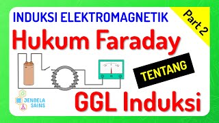 Induksi Elektromagnetik • Part 2 Hukum Faraday Tentang GGL Induksi [upl. by Nylzaj305]