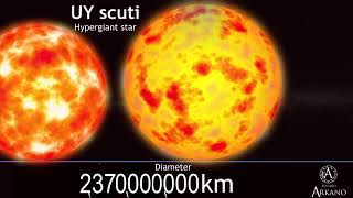 How far planets are from the Sun  Distances galexy [upl. by Assenej]