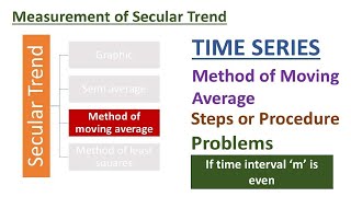 Problems on Method of Moving Averages  Measurement of secular trend  Time Series [upl. by Isidora331]