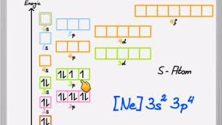 Elektronenkonfiguration nach dem OrbitalModell [upl. by Llevram175]