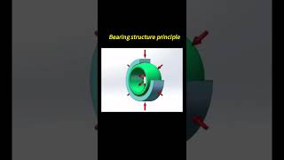 Bearing structure principlebearings factory SKF truck oil [upl. by Harobed]