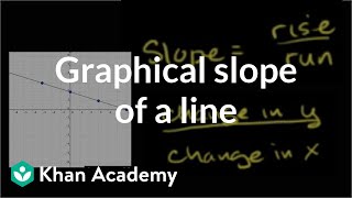 Slope of a line negative slope  Graphing lines and slope  Algebra Basics  Khan Academy [upl. by Hitoshi]