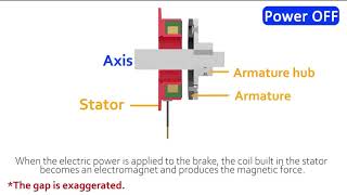 Electromagnetic Brakes  How they work [upl. by Hsak67]